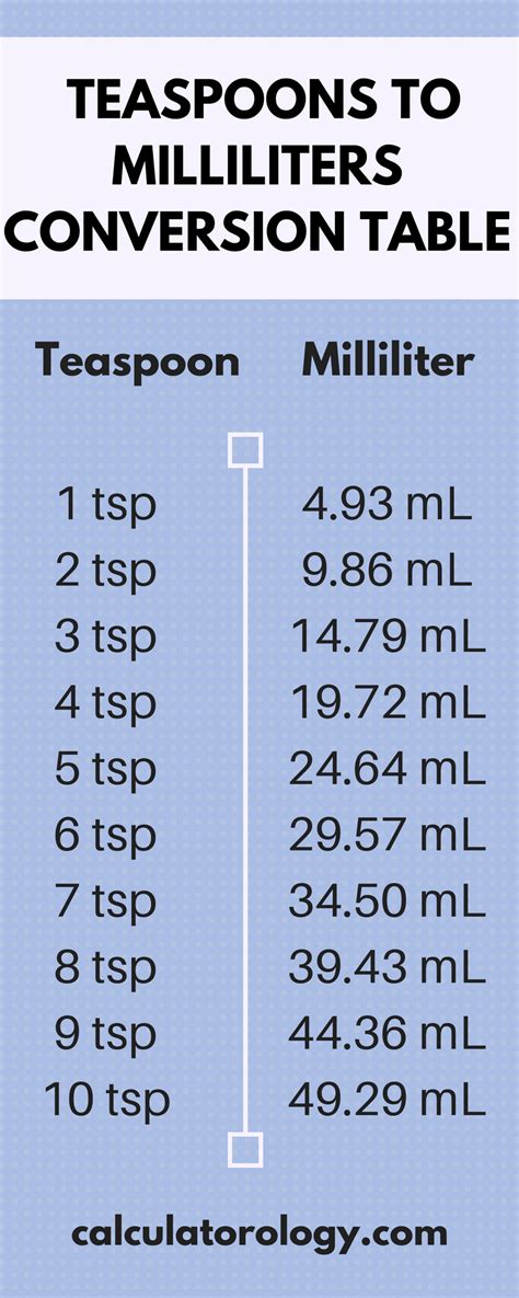 how many teaspoons in 20ml